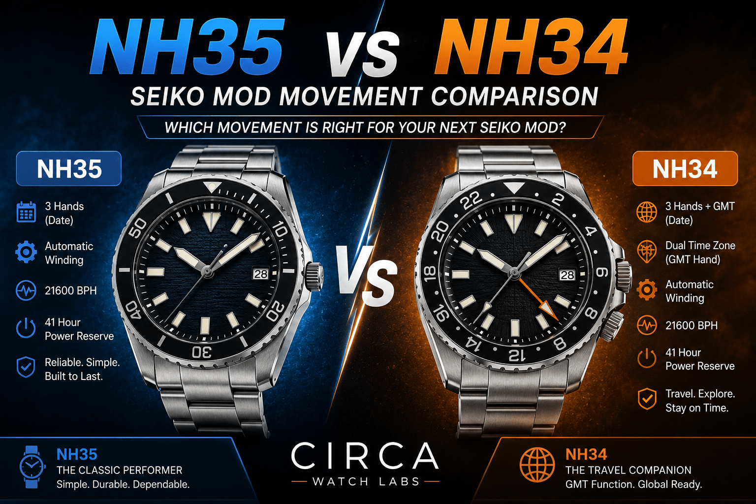 NH35 vs NH34 Seiko Mod Movement Comparison That Every USA Buyer Reads